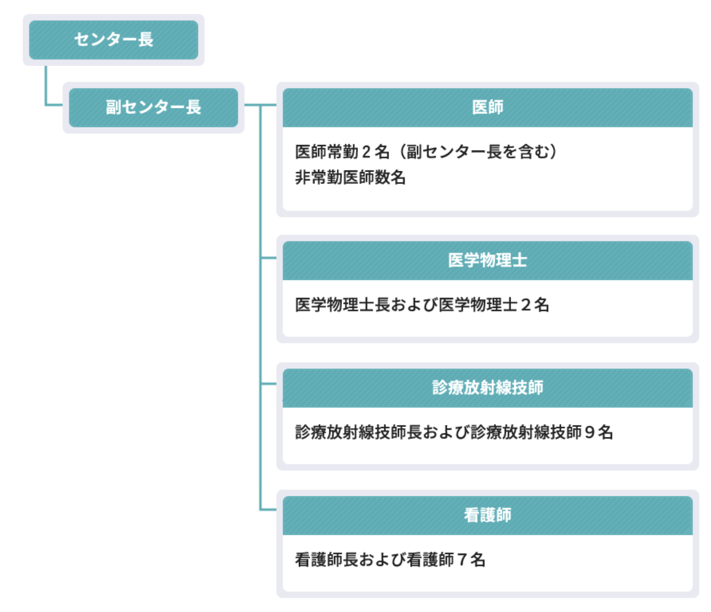 図2 HIPRACの運営体制。HIPRACホームページより引用。